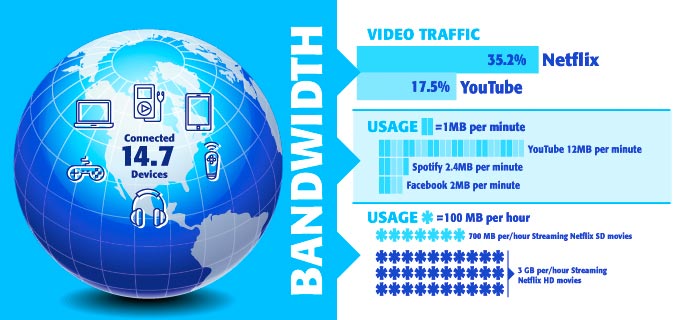 how much bandwidth does a dedicated server use